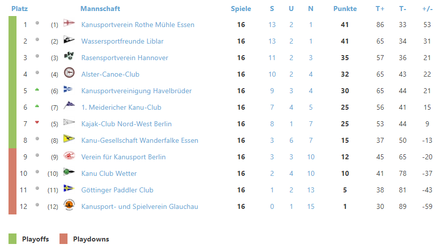 Tabelle Der Dritten Liga